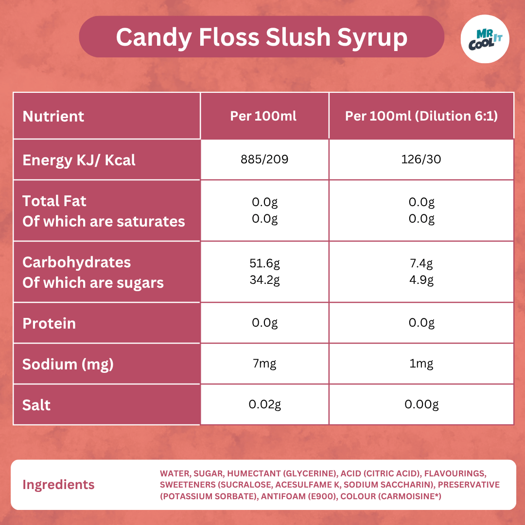 Candy Floss Slush Syrup